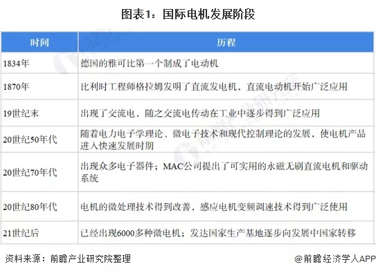 全球工業(yè)電機(jī)行業(yè)市場(chǎng)規(guī)模及發(fā)展趨勢(shì)分析